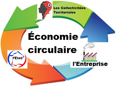     Bourse aux ressources: bientôt un site internet pour l'échange de déchets entre entreprises 


