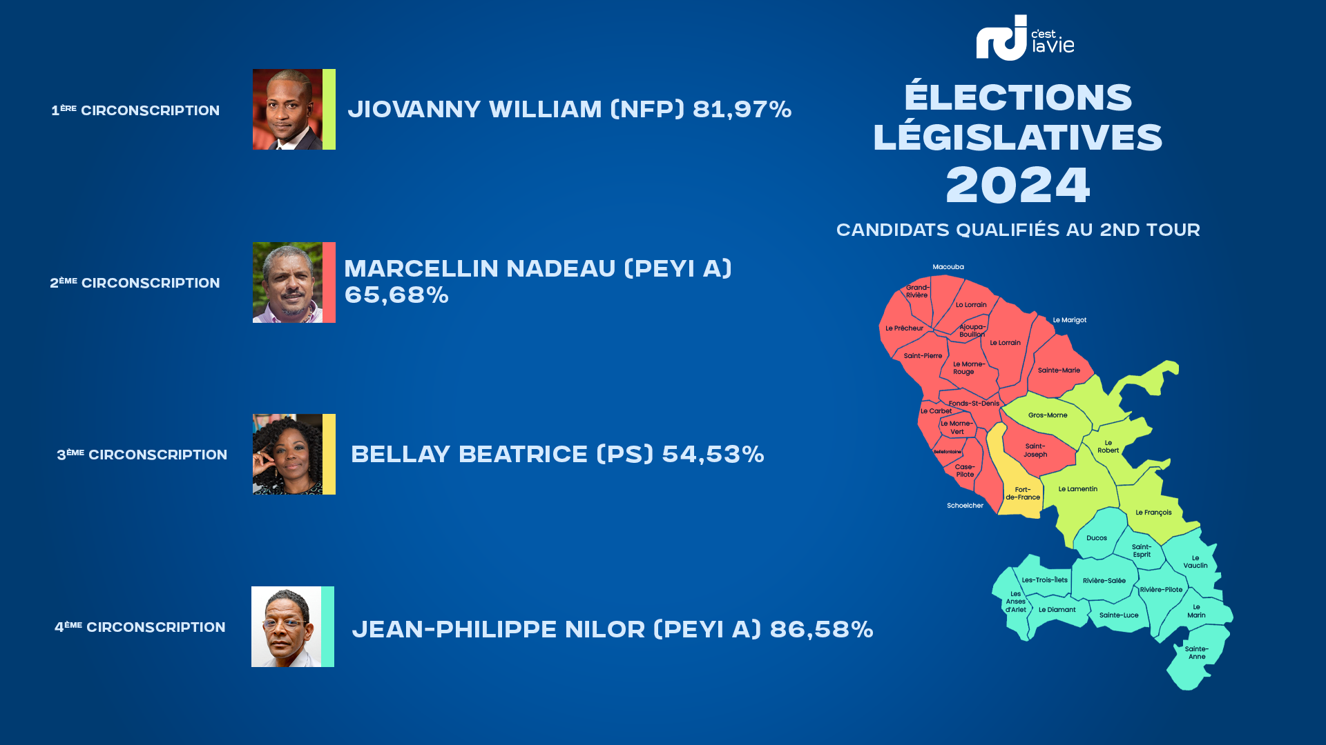    [DIRECT] Second Tour des Législatives 2024 en Martinique : Nilor, Nadeau et William réélus, Bellay nouvelle venue

