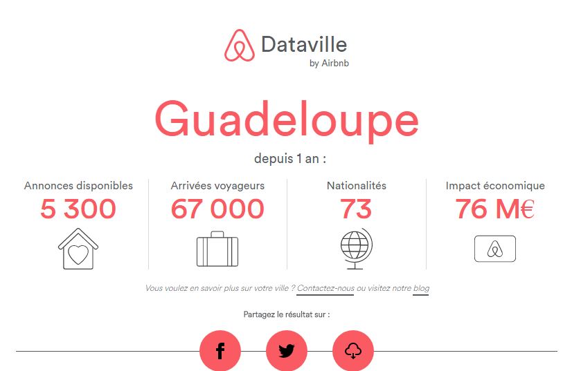 data airbnb guadeloupe