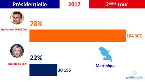 resultats 2017