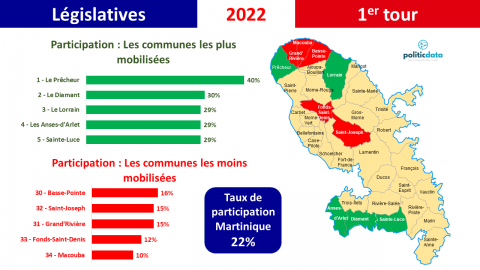 Participation premier tour legislatives 2022
