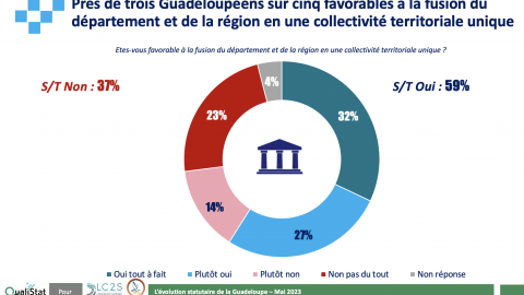 sondage Guadeloupe.