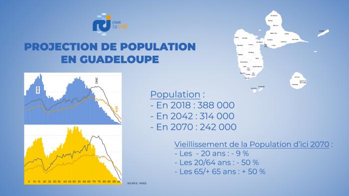 INSEE population Guadeloupe 2070