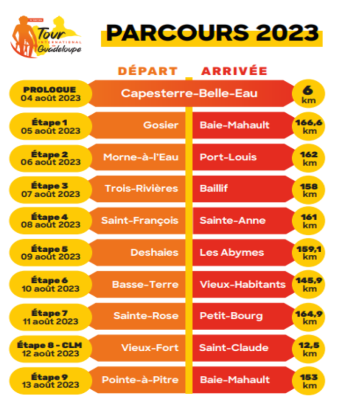 Parcours Tour cycliste Guadeloupe 2023