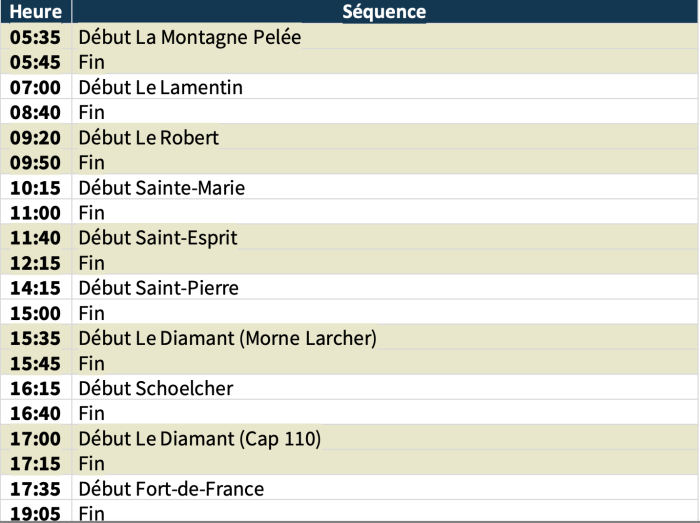 programme Flamme