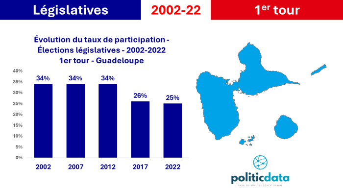 Participation législatives Guadeloupe 1er Tour 2022