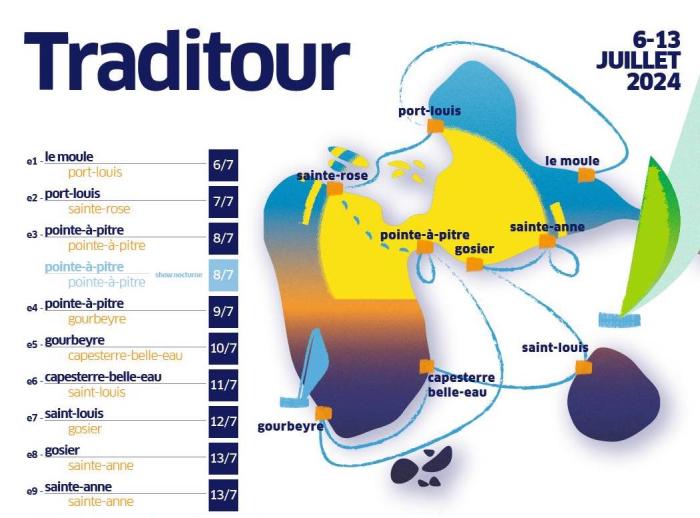 Parcours du Traditour