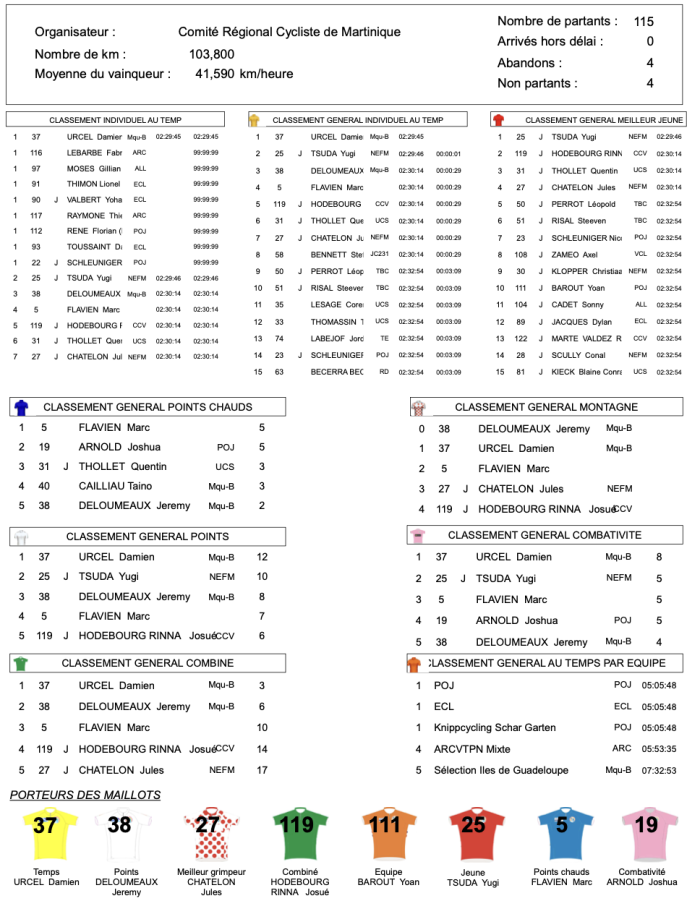 classement