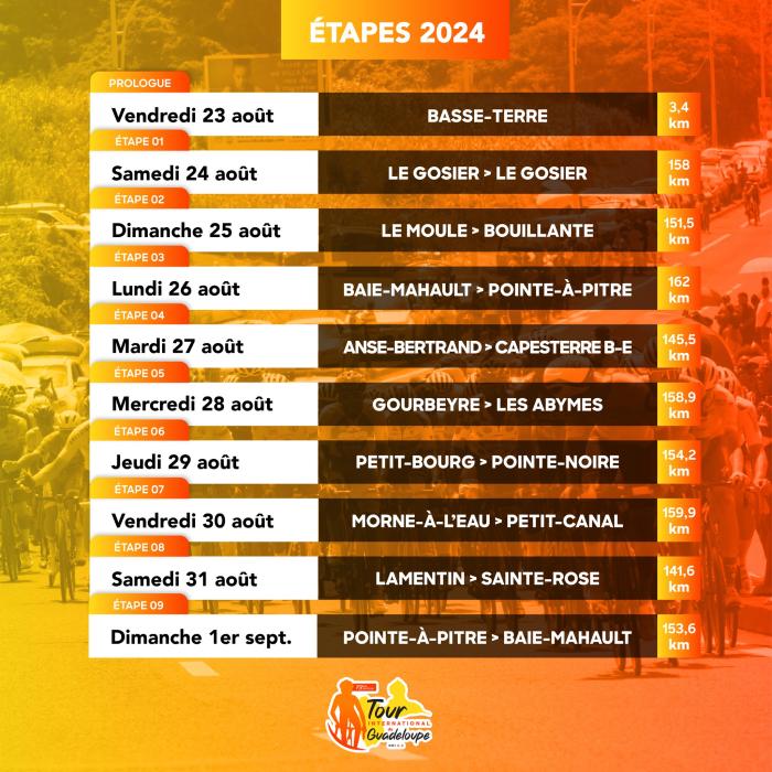 étapes Tour cycliste Guadeloupe