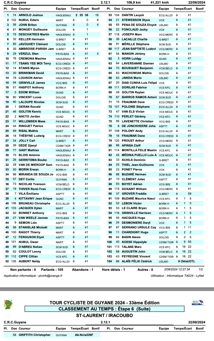 classement Tour de Guyane