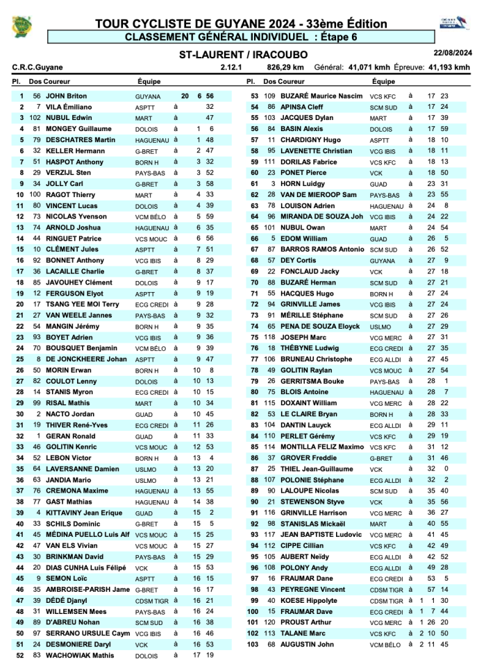 classement général Tour Cycliste