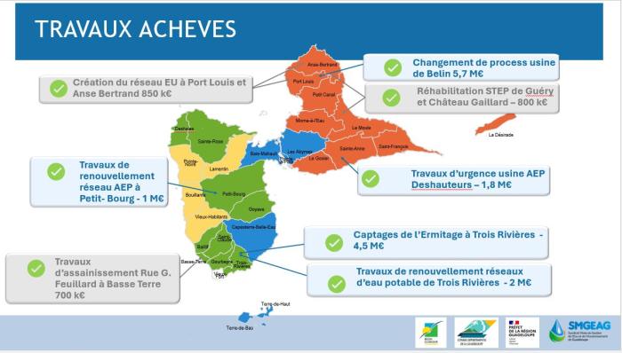 eau potable guadeloupe travaux