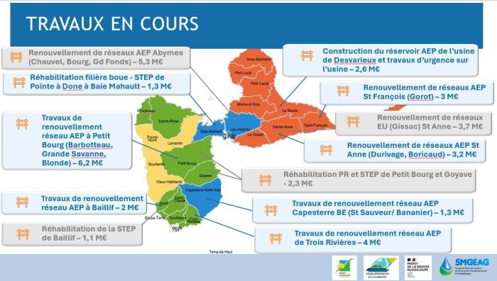 eau potable guadeloupe travaux