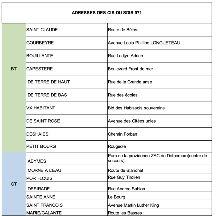 liste Centres de Secours de Guadeloupe