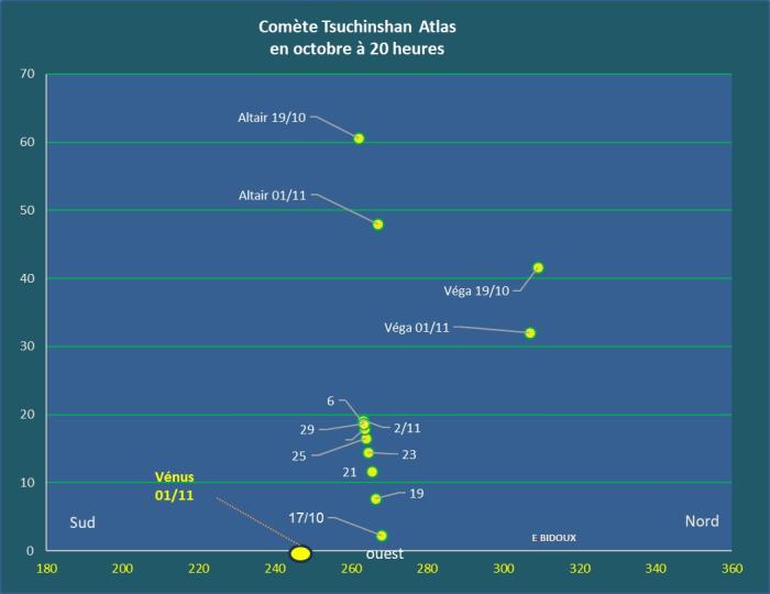 comète C/2023 A3 Tsuchinshan-ATLAS