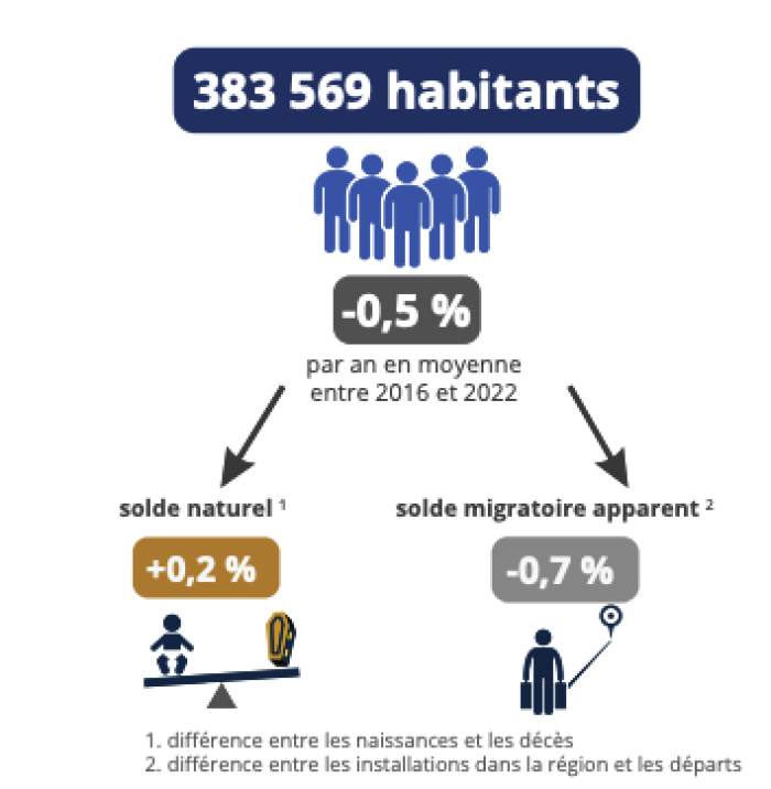 population Guadeloupe