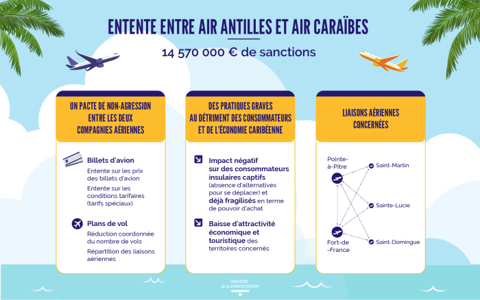 Infographie Caraïbes FR