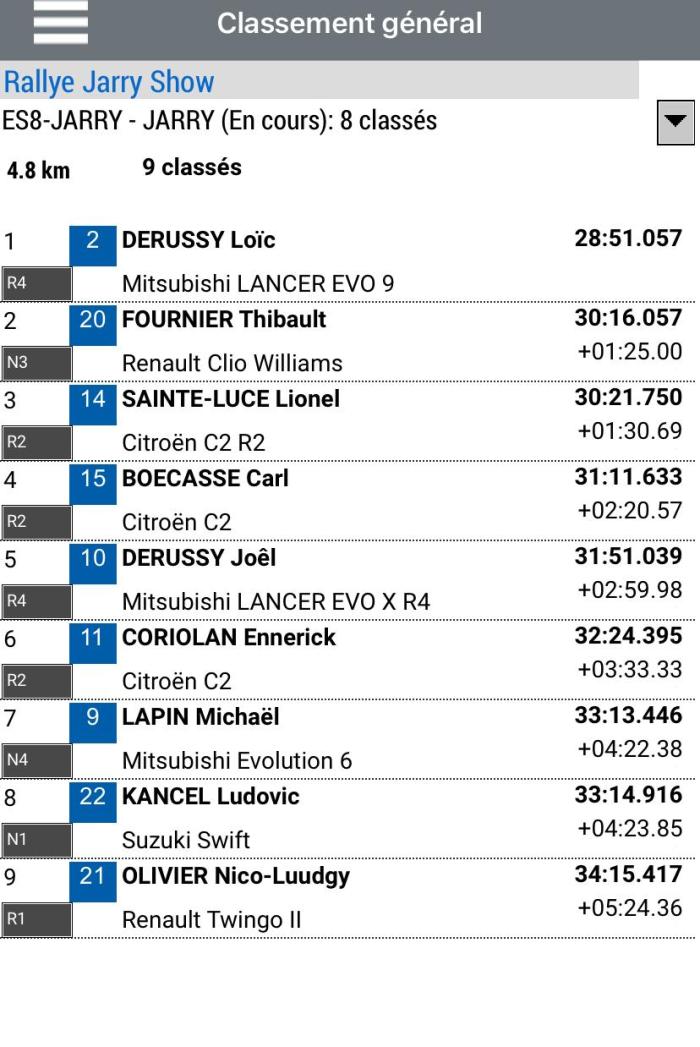 classement rallye