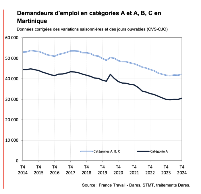 demandeurs d'emploi.