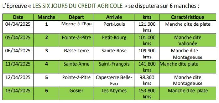 6 jours du Crédit Agricole
