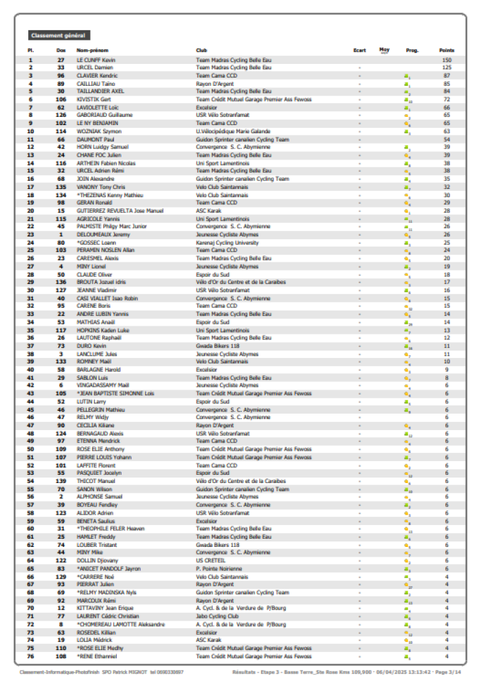 Classement général 1