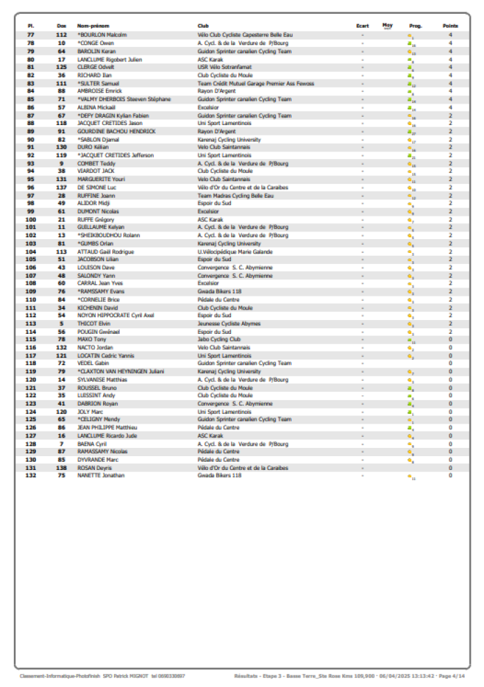 Classement général des 6 jours 2