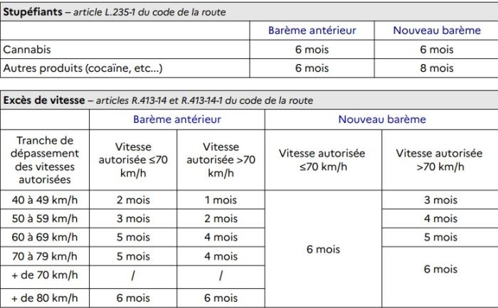 barème sécu routière 1.jpg