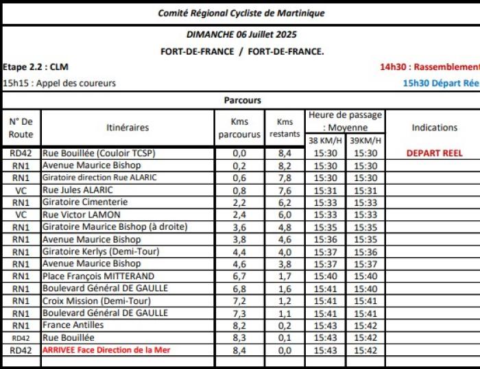étape 2 tour cycliste martinique 2025.jpg