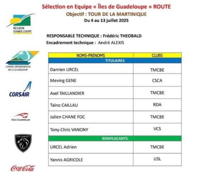 Sélection de la Guadeloupe