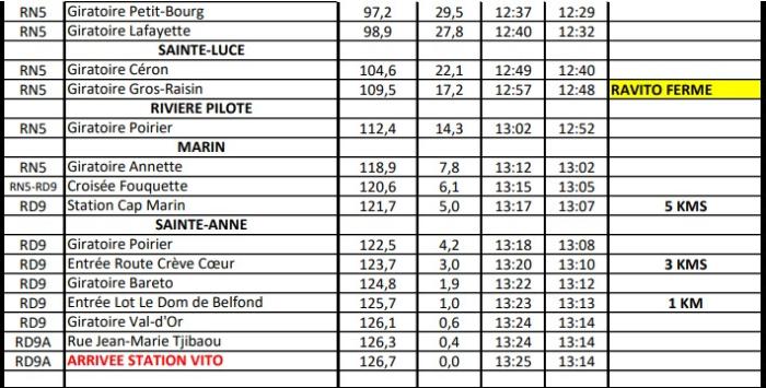 parcours étape 1 tour cycliste martinique 2025 p2.jpg