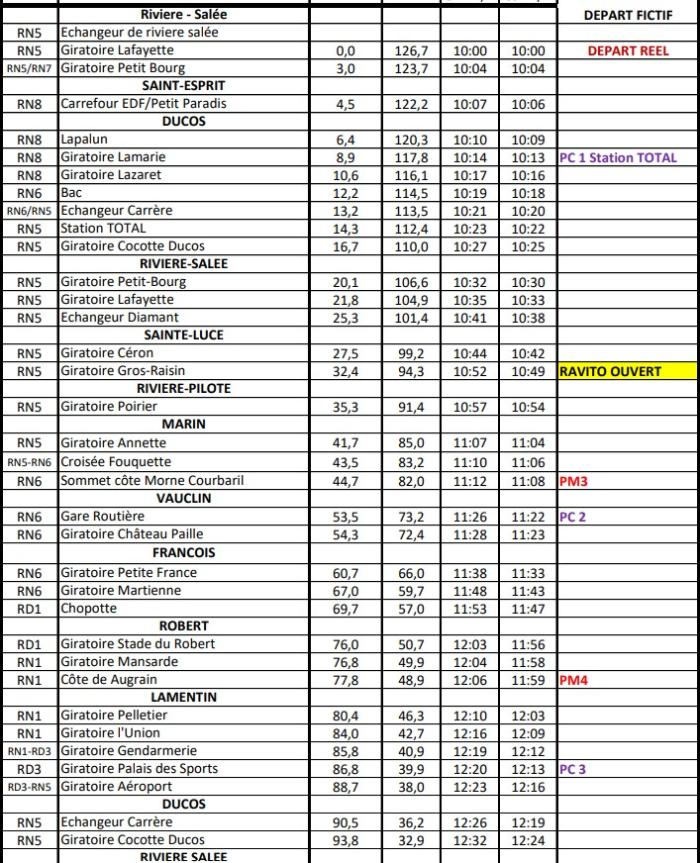 parcours étape 1 tour cycliste martinique 2025.jpg