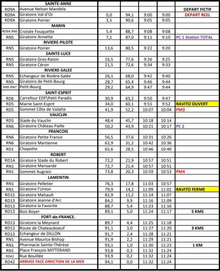 tour cycliste martinique 2025 étape 2 t1.jpg