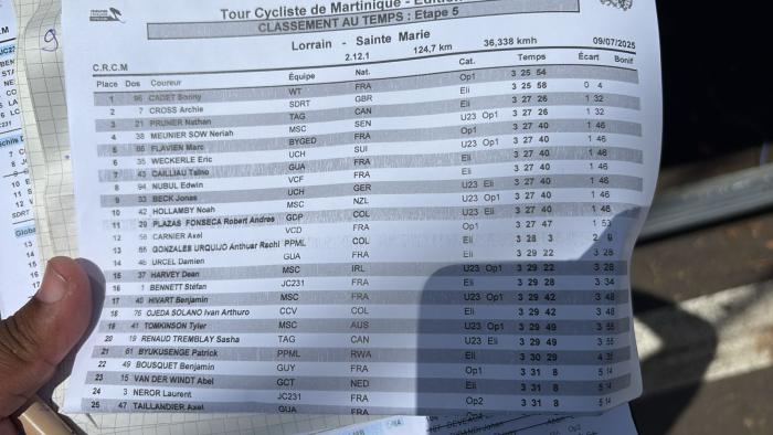 tour cycliste martinique 2025