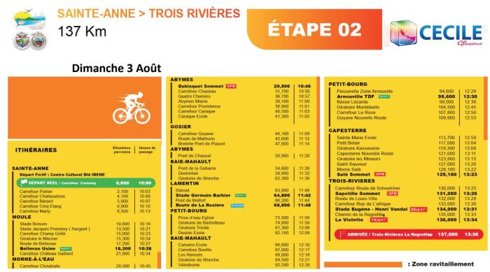 tour cycliste guadeloupe étape 2.jpg