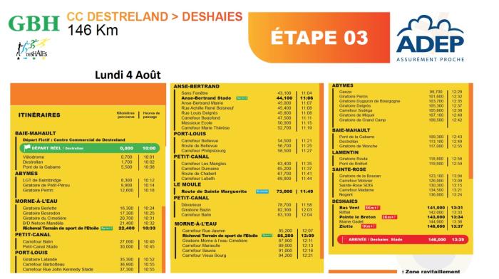 tour cycliste guadeloupe étape 3.jpg