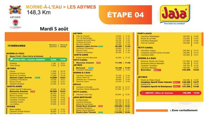 tour cycliste guadeloupe étape 4.jpg