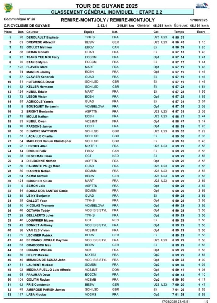 Classement général à l'issue de la 2ème étape du Tour de Guyane 2025