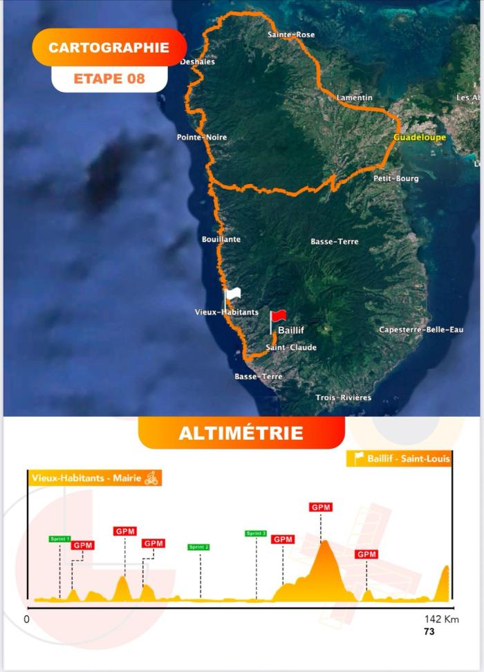 Etape 8 Tour de Guadeloupe 2025