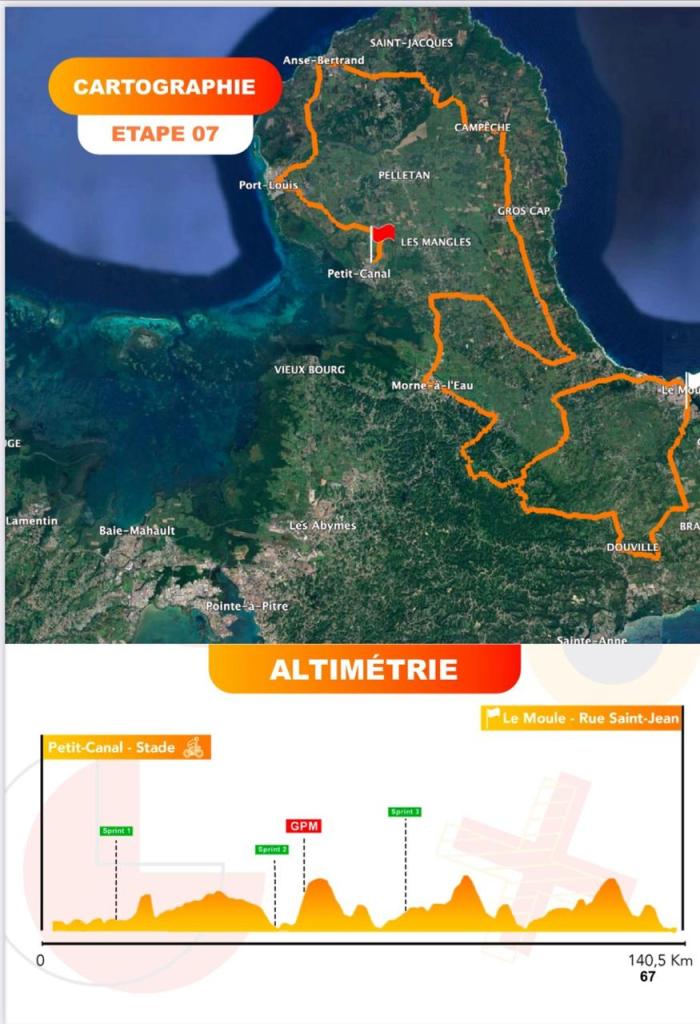Etape 7 Tour de Guadeloupe 2025
