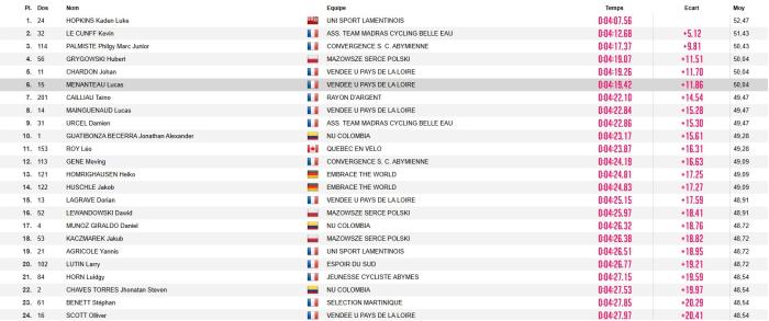 top 24 prologue tcg 2025.jpg