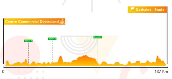 tour cycliste guadeloupe étape 3 profil.jpg