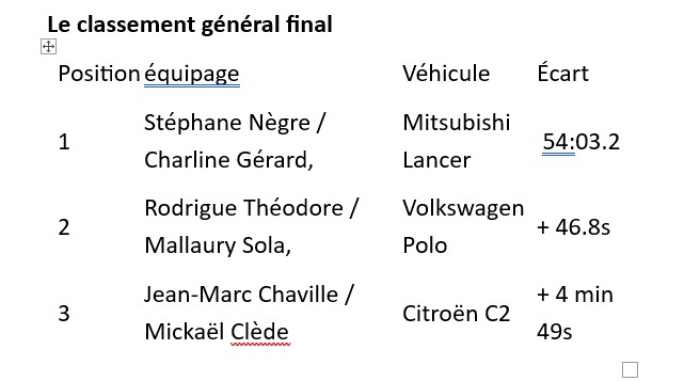 podium Rallye de la Montagne 2025
