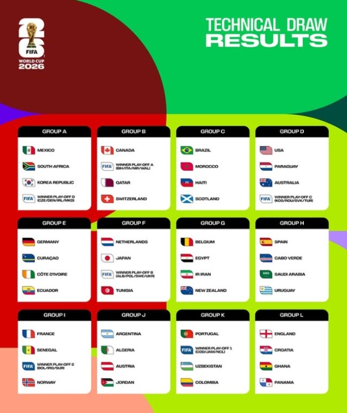 Fifa tirage au sort.jpg