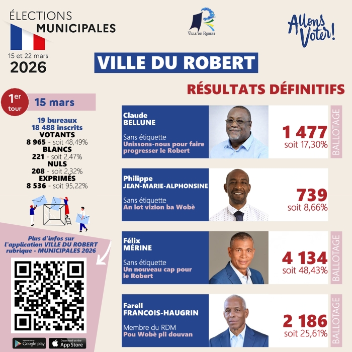 Robert résultats municipales.jpeg