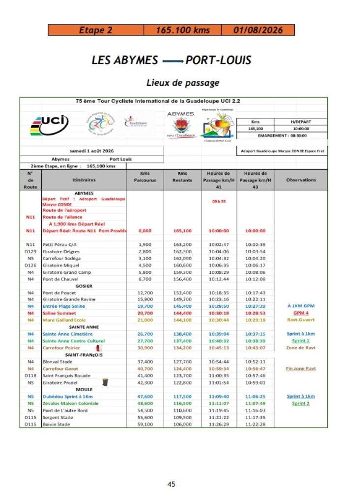 Parcours 2e étape TDG 2026
