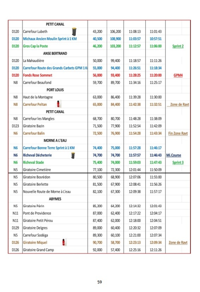 Parcours 3e étape TDG 2026