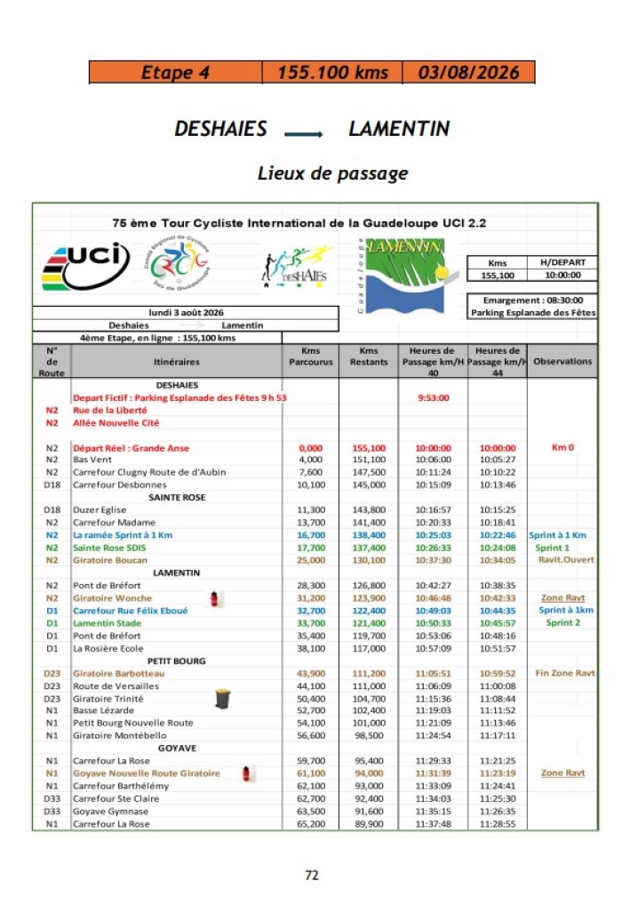 Parcours 4e étape TDG 2026