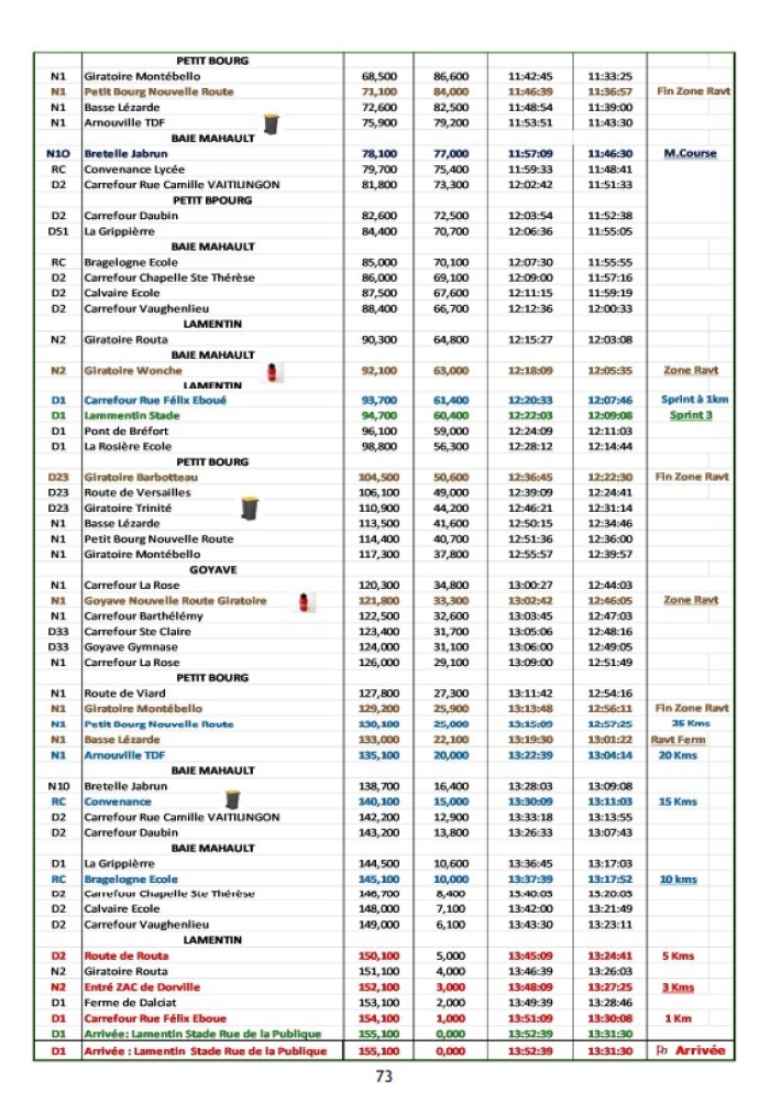 Parcours 4e étape TDG 2026