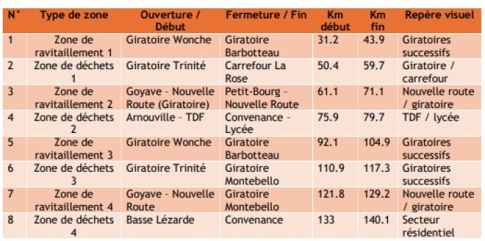 zone de ravitaillement 4e étape TDG 2026
