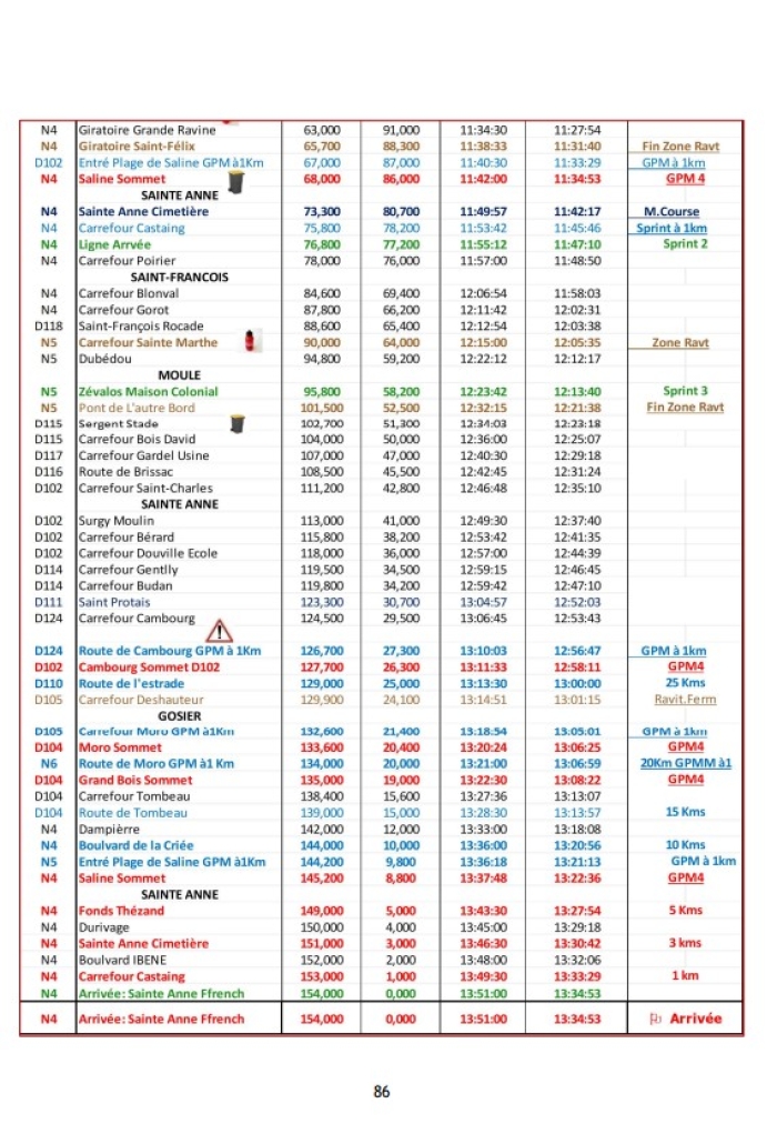 Parcours 5e étape TDG 2026